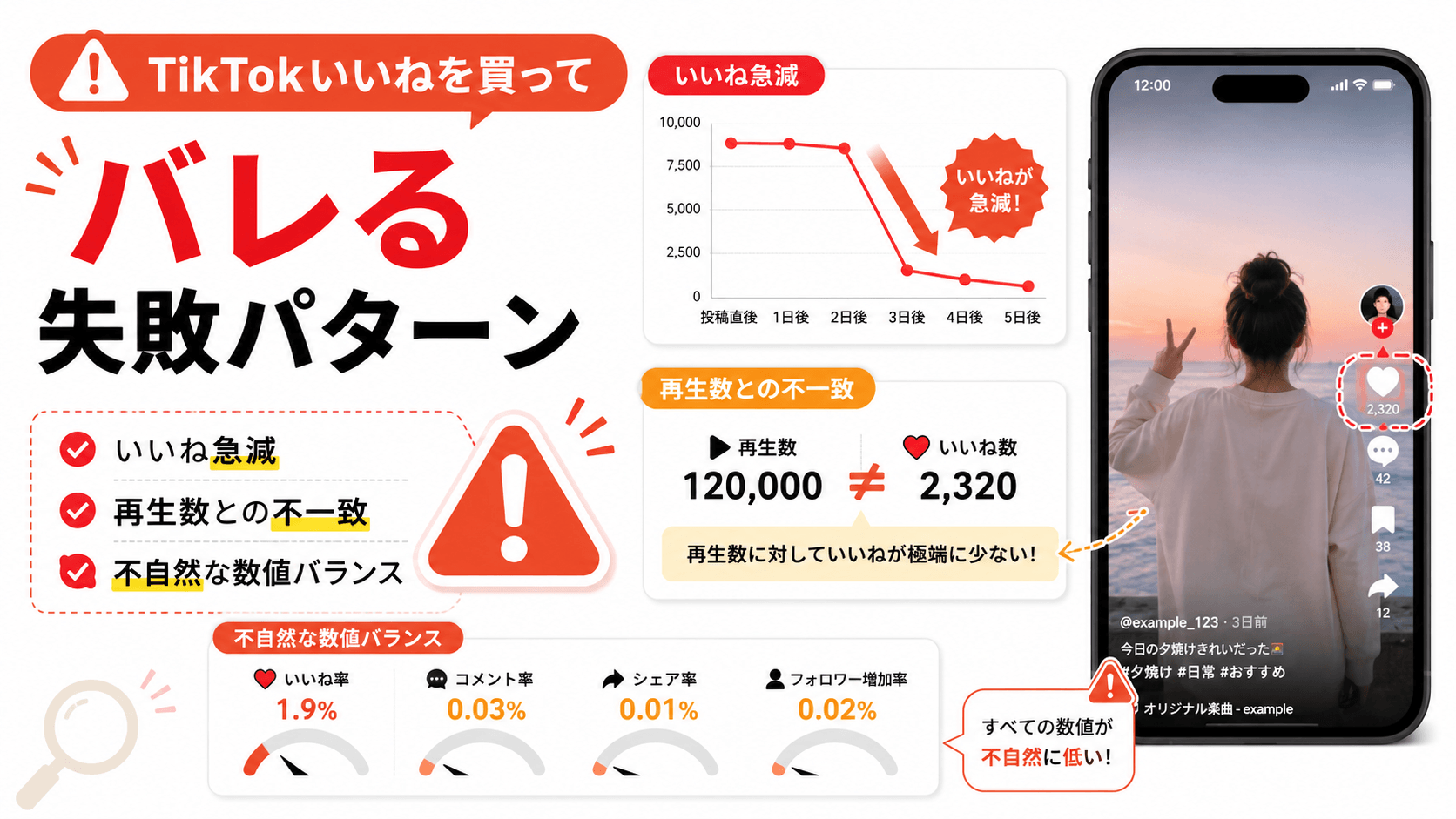 TikTokいいねを買ってバレるケース